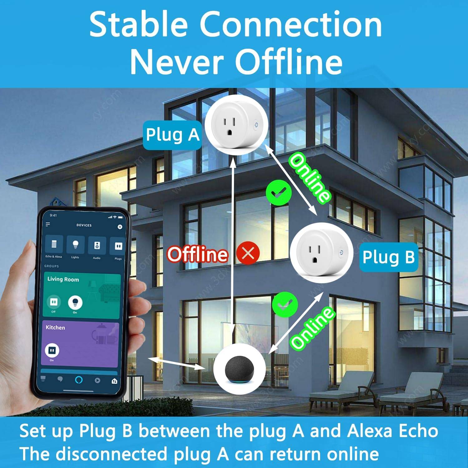 Alexa Smart Plug YNF, Simple Set Up with One Voice Command, “Amazon Alexa” APP Remote Control, Voice Control, Timer Schedulete, Stable Connection, Bluetooth Mesh, Require Alexa Echo（4 Pack）: Tools Home Improvement